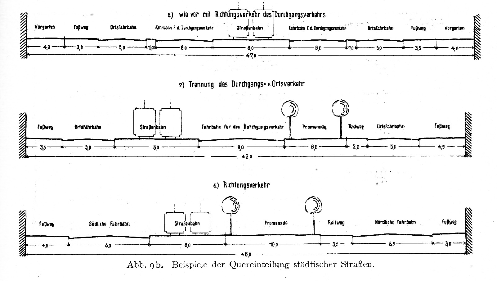 Mögliche Trennung der Verkehrsarten auf städtischen Straßen
(Quelle: Piilipp Rappaport und Karl Heller, Allgemeine Straßenplanung, Halle (Saale) 1928, S. 25)